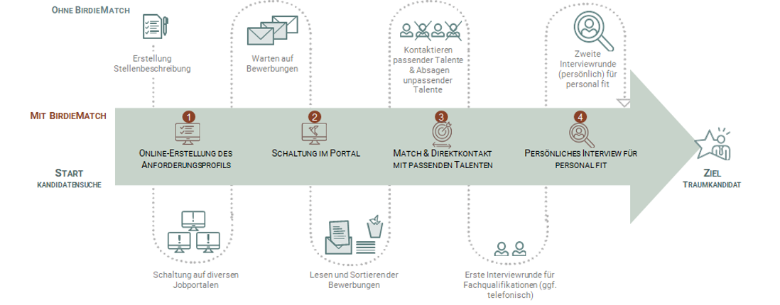Was ist Active Sourcing? [Sponsored Content]